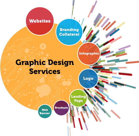 SEO(Search Engine optimization)/SEM(Search engine Marketing)